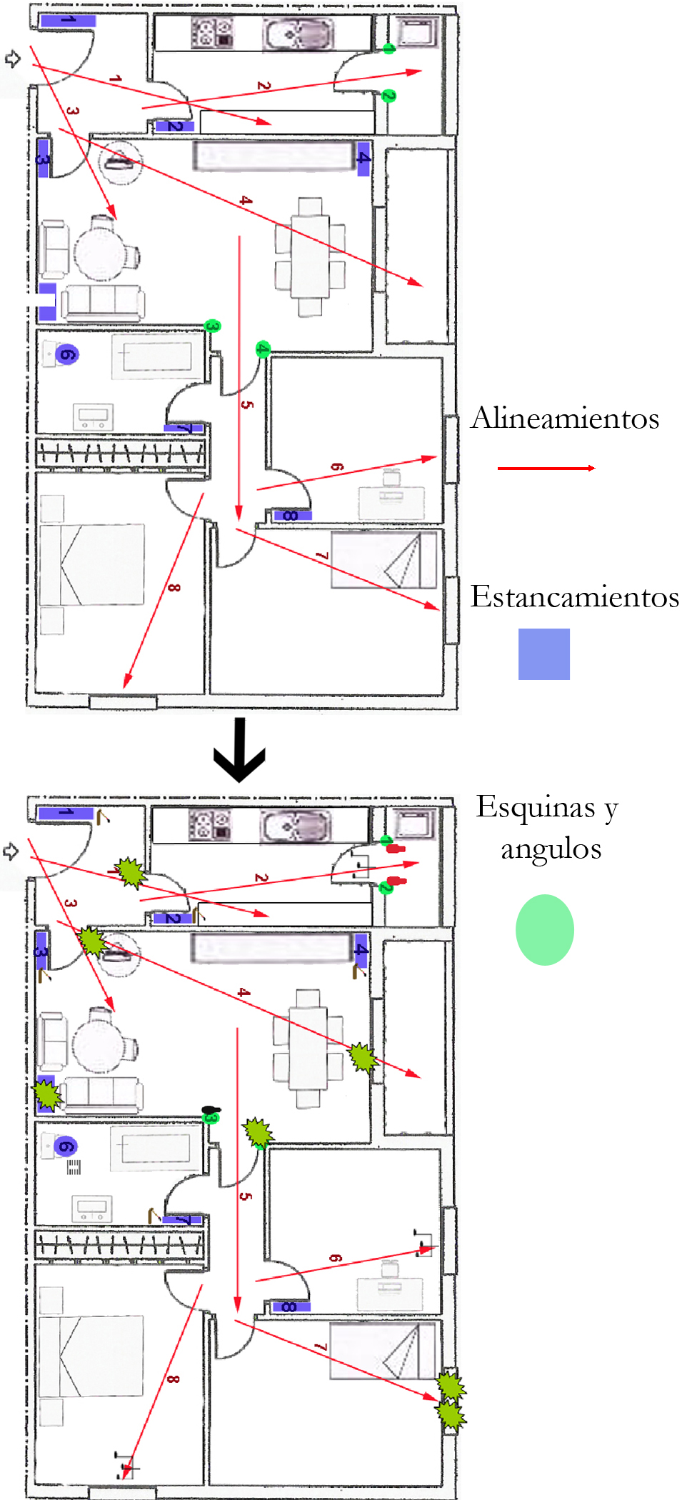 plano alteraciones
